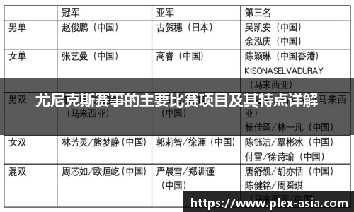 尤尼克斯赛事的主要比赛项目及其特点详解